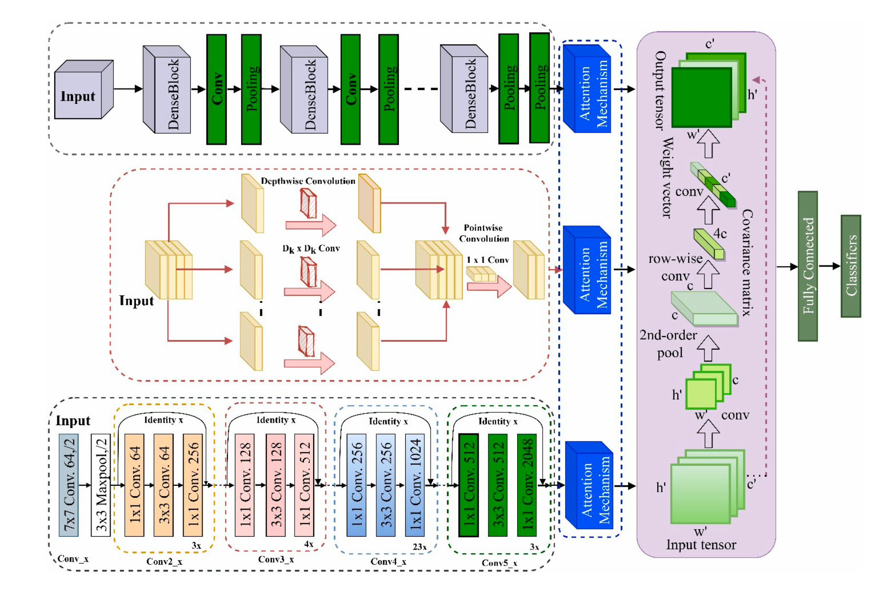 Attention-Based End-to-End Hybrid Ensemble Model for Breast Cancer Multi-Classification