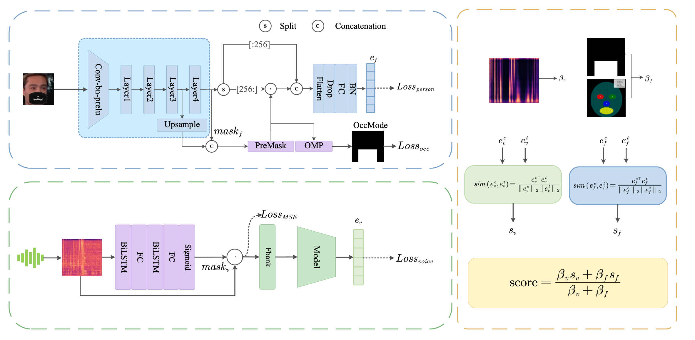 A Framework for Identity Verification Based on Fusion of Voice and Face With Incomplete Information